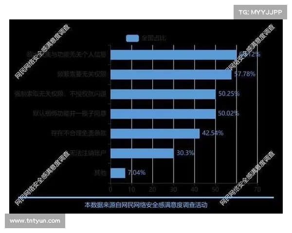 调查：最高的网络安全旅行担忧