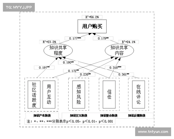 身份认同：CDK 和其他近期数据泄露的共同因素 媒体